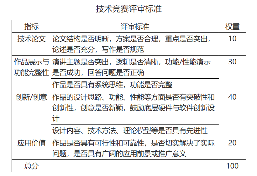 k8凯发天生赢家一触即发电子设计自动化工具电子设计电子设计竞