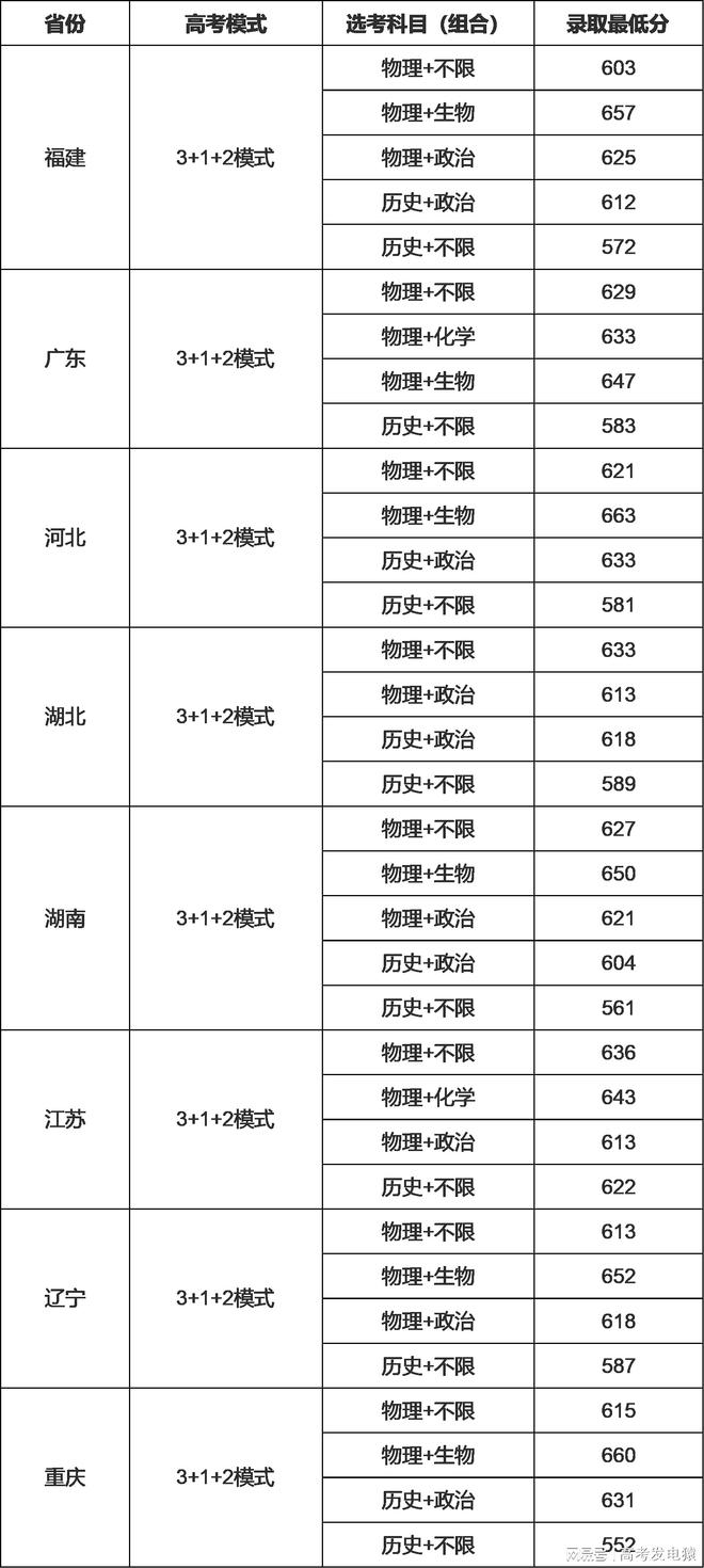 k8凯发科技研发科技是什么专业国防科技大学毕业去向是什么？国