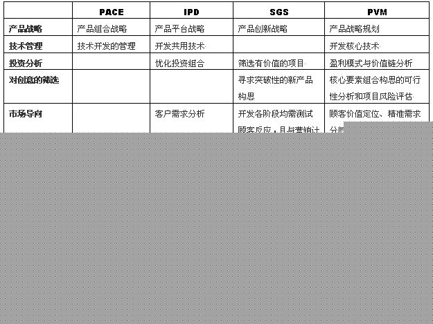 k8凯发国家级新型科研机构科技研发研发模式是什么主流新产品开