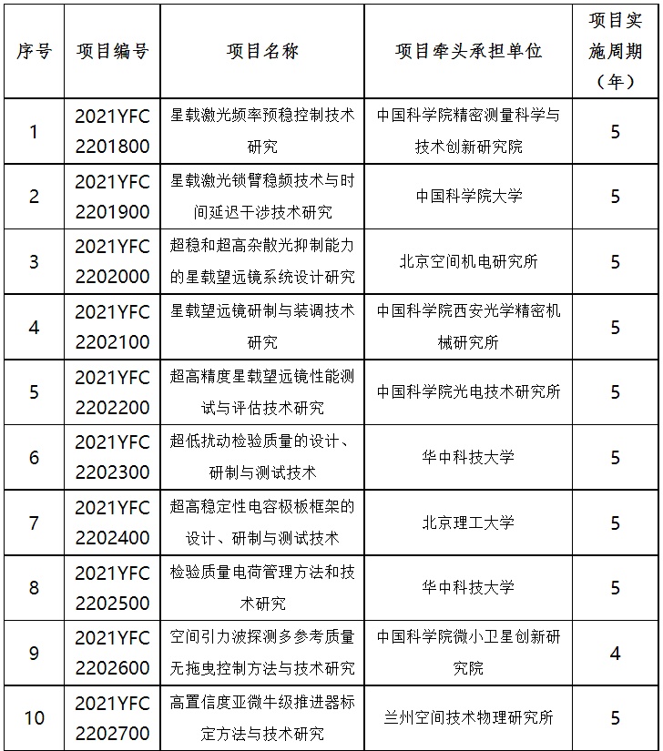 k8凯发天生赢家一触即发科技研发科技部重点研发项目科技部公示