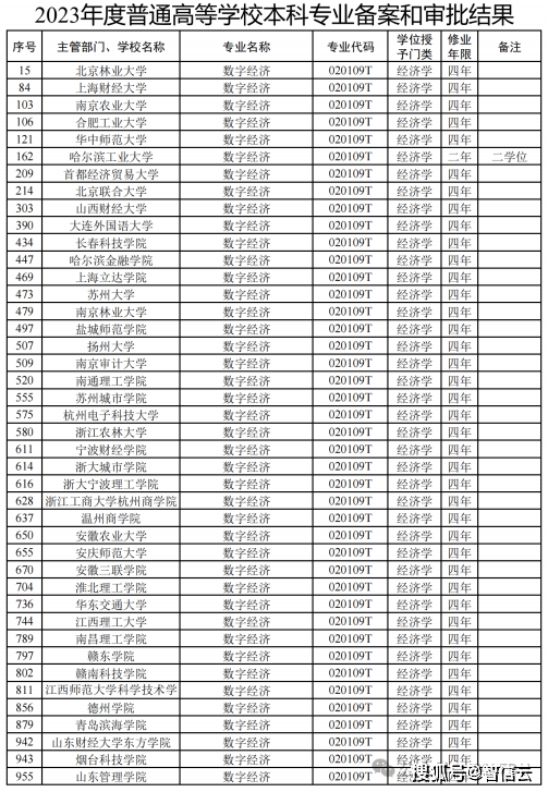 凯发K8一触即发电子板报格式科技研发科技是什么专业教育部最新