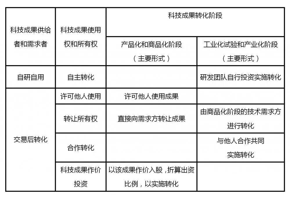 k8凯发科技研发工作总结科技研发科技研发成果转化两分钟带你了
