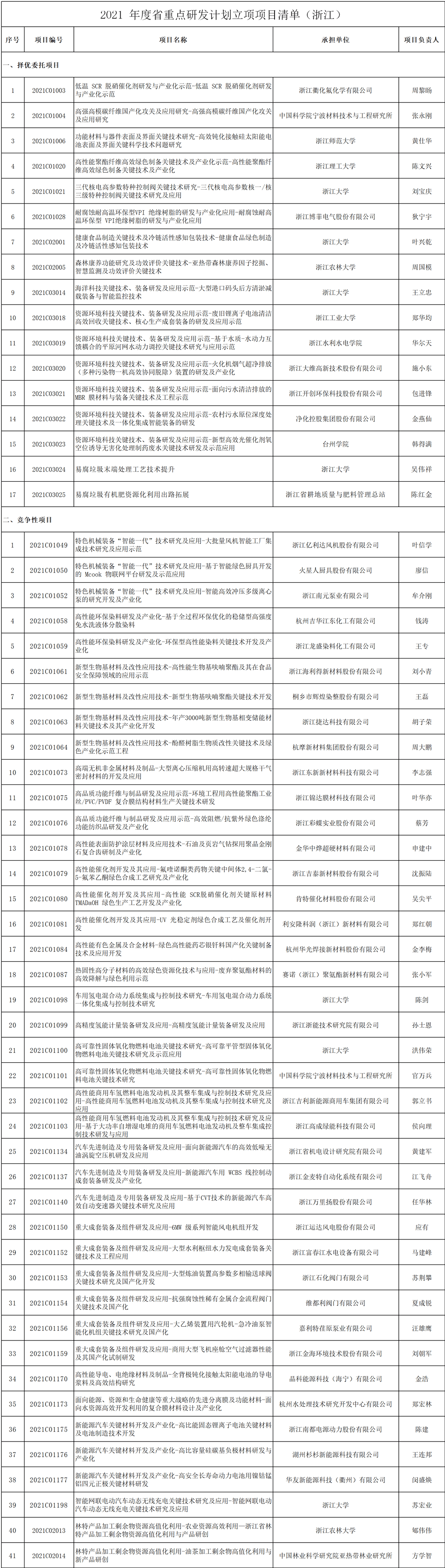 凯发K8一触即发十大平面设计网站科技研发研发明年工作计划【地
