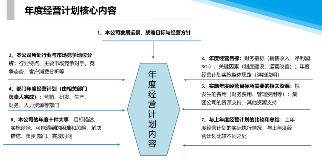 k8凯发科技研发研发明年工作计划迎战20249月份一切从年度