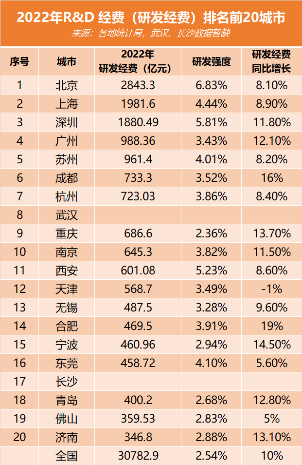k8凯发天生赢家一触即发科技研发研发费用最高的公司2022研