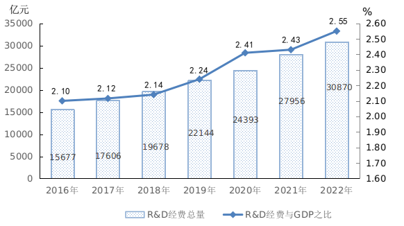 k8凯发电子设计自动化科技研发我国科技研发投入我国研发经费投