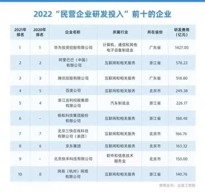 k8凯发天生赢家一触即发产品设计接单平台科技研发研发费用最高