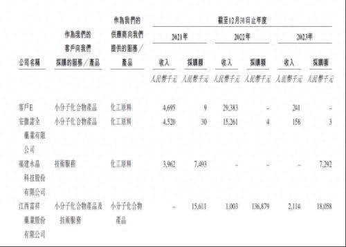 凯发k8凌凯科技前五大客户依赖症加剧：研发费用率骤降应收账款