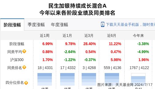 k8凯发官网，德明利连跌5天民生加银基金旗下1只基金位列前十
