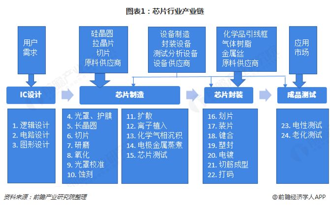 k8凯发官网，盘点中国芯片产业全景图